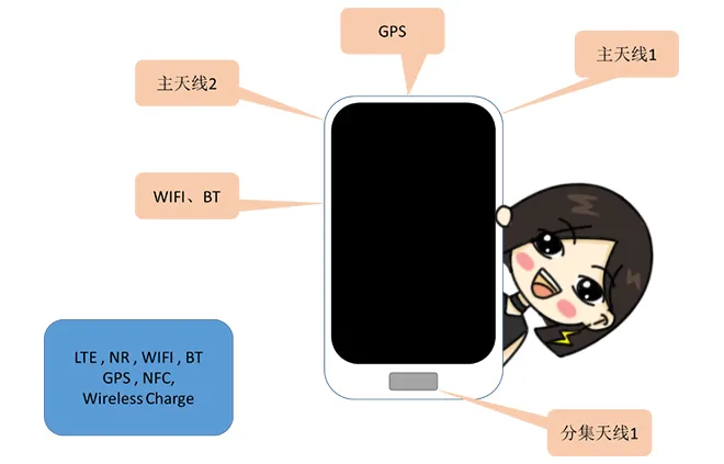 天線隔離度都有哪些問題需要我們關注？