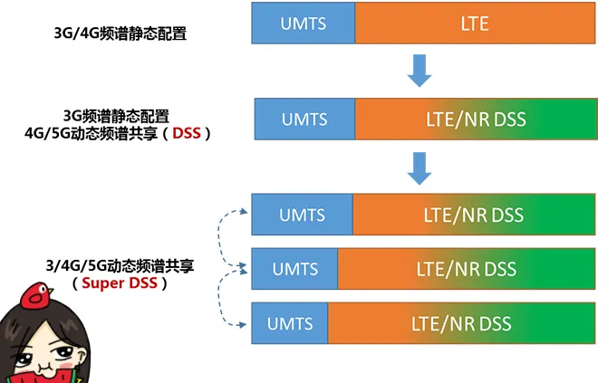 天線隔離度都有哪些問題需要我們關注？