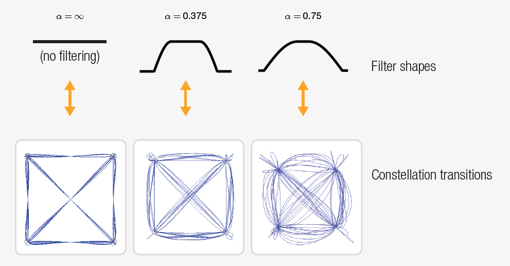 【準確、可靠、可重復】5招搞定矢量信號的解調(diào)分析