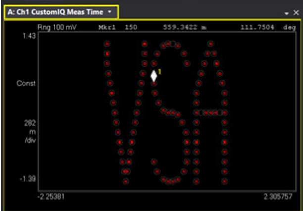 【準確、可靠、可重復】5招搞定矢量信號的解調(diào)分析