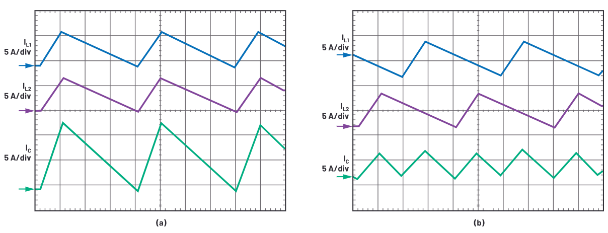 為什么使用DC-DC轉(zhuǎn)換器應(yīng)盡可能靠近負(fù)載的負(fù)載點(diǎn)(POL)電源？