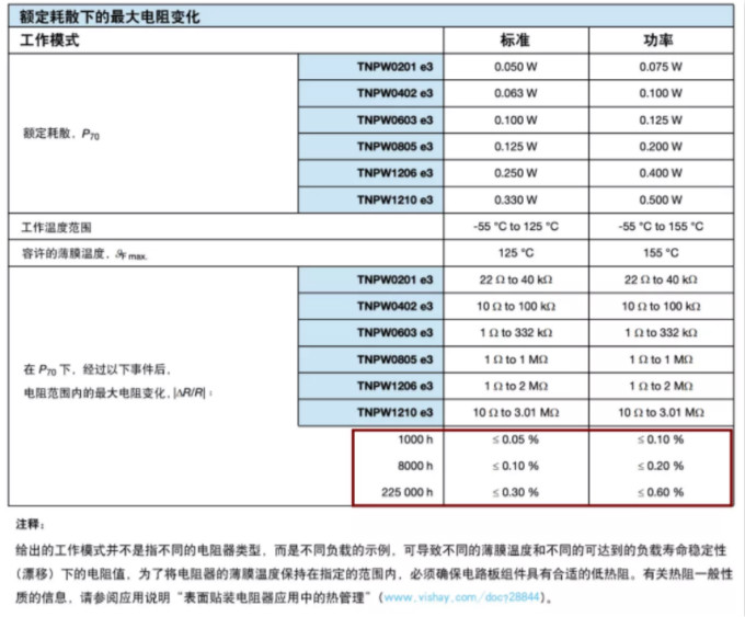 確定薄膜電阻&ldquo;飄移&rdquo;后的阻值變化？ 告訴你一個好方法！