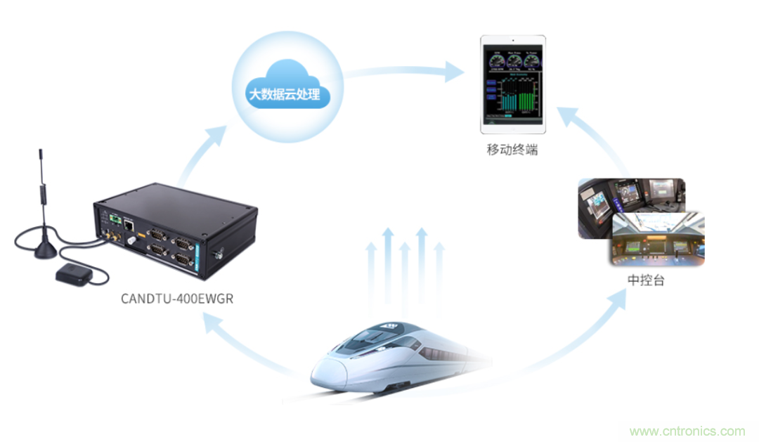 如何快速實(shí)現(xiàn)疫苗冷鏈運(yùn)輸?shù)臄?shù)據(jù)監(jiān)控？