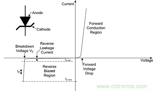 齊納、PIN、肖特基和變?nèi)荻O管的基礎(chǔ)知識及其應(yīng)用