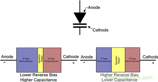 齊納、PIN、肖特基和變?nèi)荻O管的基礎(chǔ)知識及其應(yīng)用