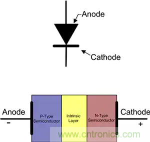 齊納、PIN、肖特基和變?nèi)荻O管的基礎(chǔ)知識及其應(yīng)用