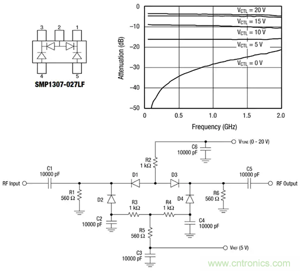 齊納、PIN、肖特基和變?nèi)荻O管的基礎(chǔ)知識及其應(yīng)用
