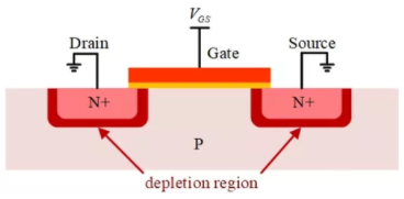 你的MOSFET為什么發(fā)熱那么嚴(yán)重？