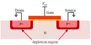 你的MOSFET為什么發(fā)熱那么嚴(yán)重？