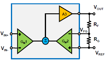 差分運(yùn)放和儀表放大器應(yīng)用科普貼&mdash;&mdash;模擬小信號(hào)前端處理探索