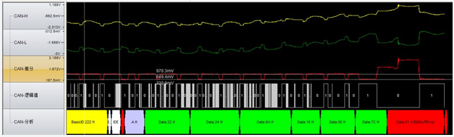 為什么CAN一致性測試中這幾項如此重要？