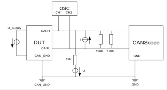 為什么CAN一致性測試中這幾項如此重要？