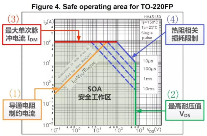 板子上的MOSFET莫名炸機(jī)，多半是這個(gè)原因！