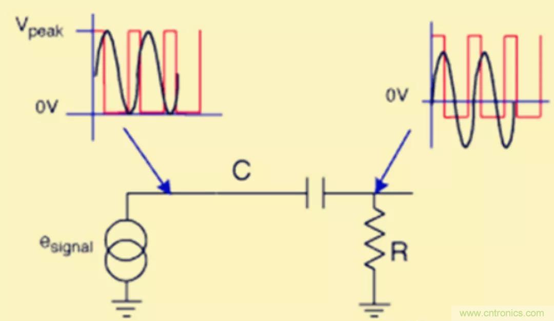 解惑：耦合在電路中的作用？為什么需要耦合？