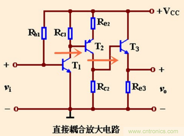 解惑：耦合在電路中的作用？為什么需要耦合？
