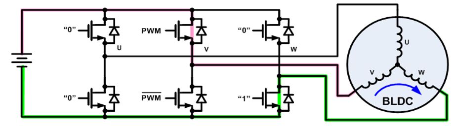 無刷直流電機(jī)、有刷直流電機(jī)：該如何選擇？