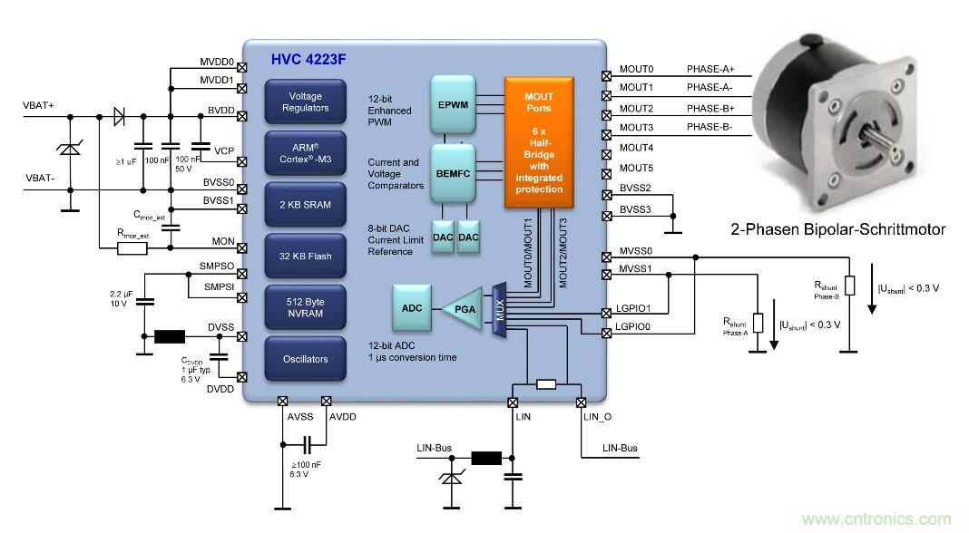如何優(yōu)化嵌入式電機(jī)控制系統(tǒng)的功率耗散和溫度耗散？
