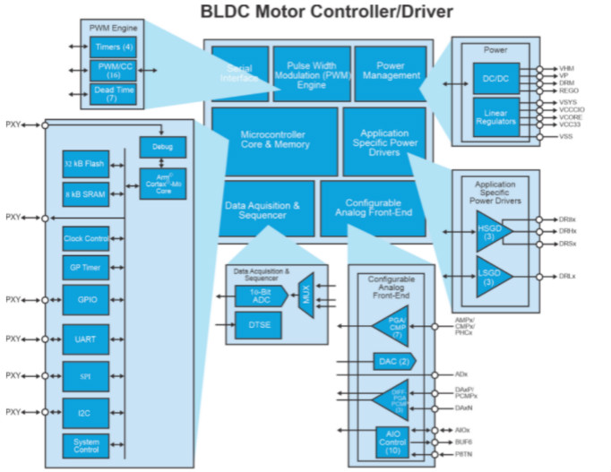 用高性能電機，打造出色的真空吸塵器
