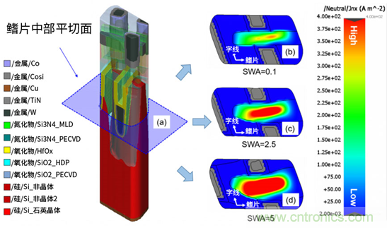 微結(jié)構(gòu)不均勻性（負載效應）及其對器件性能的影響：對先進DRAM工藝中有源區(qū)形狀扭曲的研究