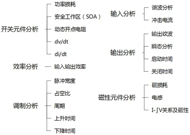 一臺示波器，如何輕松搞定電源信號完整性測試？