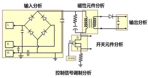 一臺示波器，如何輕松搞定電源信號完整性測試？