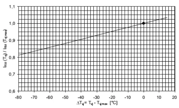 大功率晶閘管參數(shù)解析之開關特性