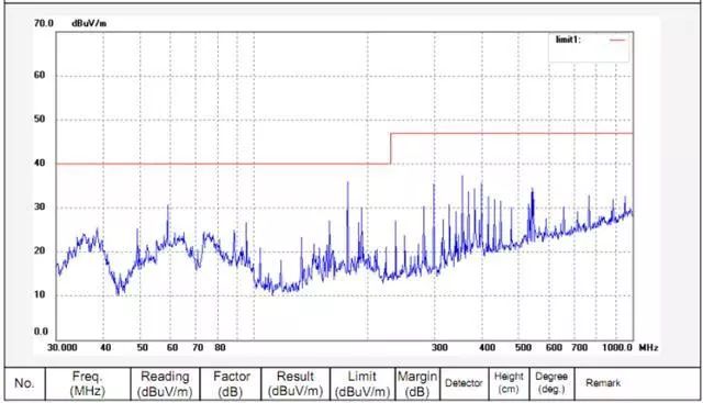 晶振為什么不能放置在PCB邊緣？