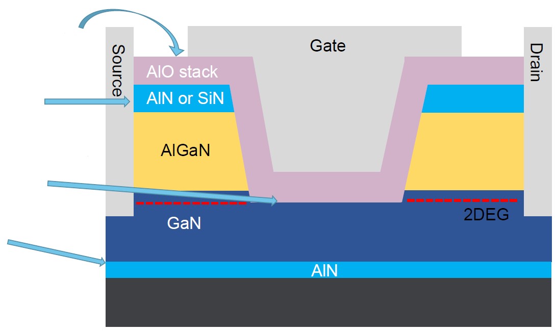 第三代半導(dǎo)體熱潮&ldquo;帶貨&rdquo;沉積設(shè)備需求，供應(yīng)鏈與服務(wù)本地化成關(guān)鍵考量