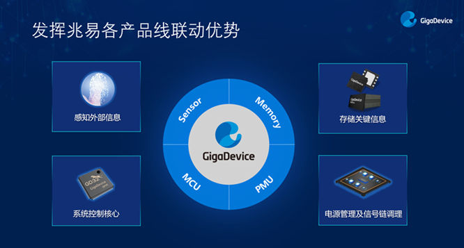 GD32以廣泛布局推進(jìn)價(jià)值主張，為MCU生態(tài)加冕！