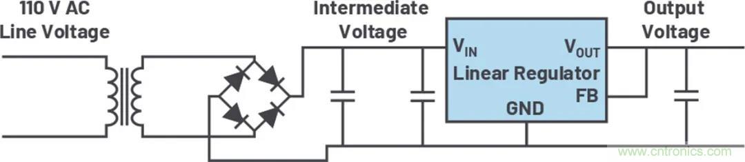 小型指南：如何輕松設(shè)計電源？