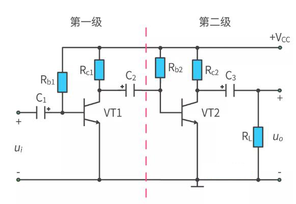什么是多級放大電路？