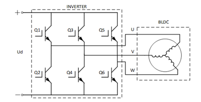 【AFG專題系列72變】之二:無刷電機調(diào)速器我可以 【AFG專題系列72變】之二:無刷電機調(diào)速器我可以