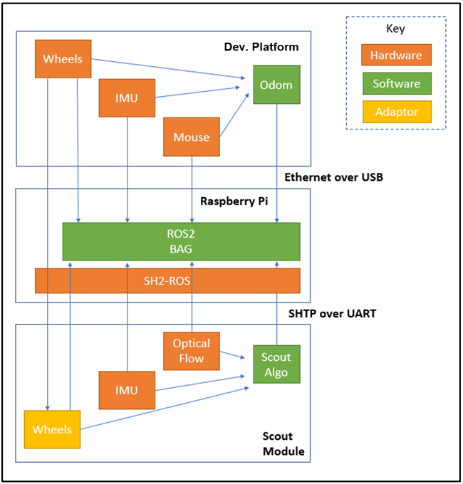 機器人航位推算:深入研究里程計測試與分析 機器人航位推算:深入研究里程計測試與分析