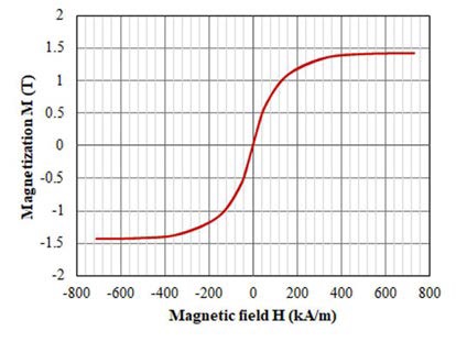 新穎功率電感器設計，用于緊湊型大電流 DC／DC 轉換器