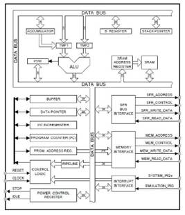如何為數(shù)字信號處理應(yīng)用選擇微控制器 如何為數(shù)字信號處理應(yīng)用選擇微控制器