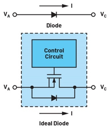 集成理想二極管、源選擇器和eFuse有助于增強(qiáng)系統(tǒng)魯棒性