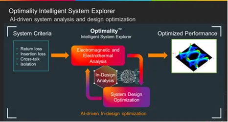 如何省時(shí)省力地優(yōu)化差分對過孔過渡？