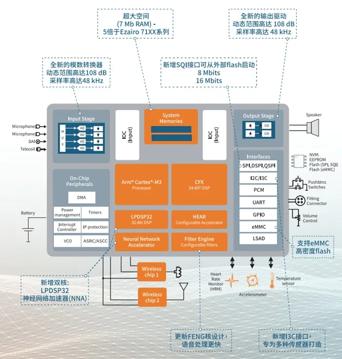 50%的年長(zhǎng)者可能會(huì)聽障？！救贖的辦法在這里
