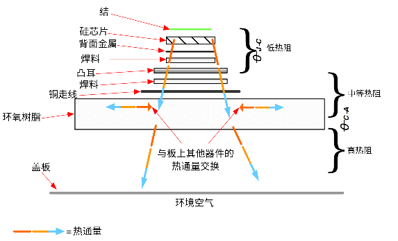 非線性響應(yīng)破局！新一代eFuse跳變曲線如何提升能效？