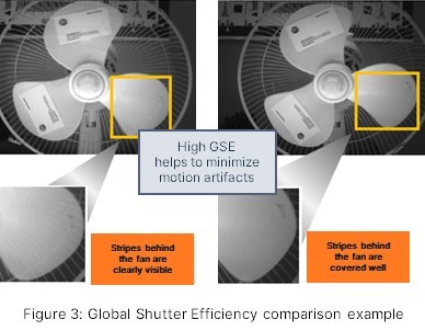 超越毫秒級(jí)響應(yīng)！全局快門圖像傳感器如何驅(qū)動(dòng)視覺系統(tǒng)效能躍升