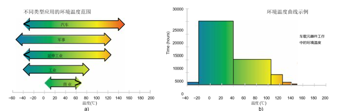 挑戰(zhàn)極限溫度：高溫IC設(shè)計(jì)的環(huán)境溫度與結(jié)溫攻防戰(zhàn)