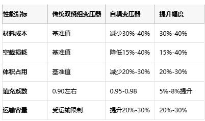 自耦變壓器技術(shù)全景:從基礎(chǔ)原理到尖端應(yīng)用的成本效益革命 自耦變壓器技術(shù)全景:從基礎(chǔ)原理到尖端應(yīng)用的成本效益革命