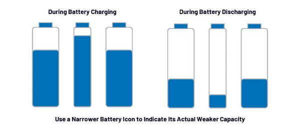 簡(jiǎn)單制勝——第一部分：化繁為簡(jiǎn)！BMS秉承簡(jiǎn)單制勝原則兼顧效率與成本