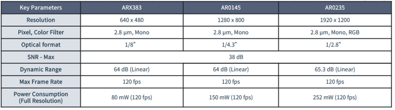 全局快門 vs 量子點(diǎn)傳感：無人機(jī)圖像系統(tǒng)選型決勝指南