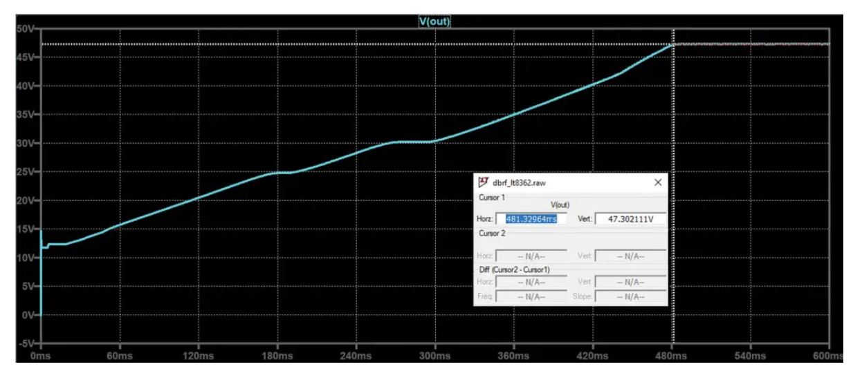 如何在沒有軟啟動(dòng)方程的情況下測(cè)量和確定軟啟動(dòng)時(shí)序？