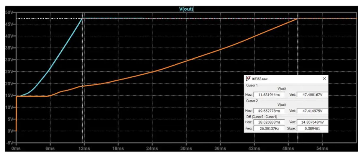 如何在沒有軟啟動(dòng)方程的情況下測(cè)量和確定軟啟動(dòng)時(shí)序？