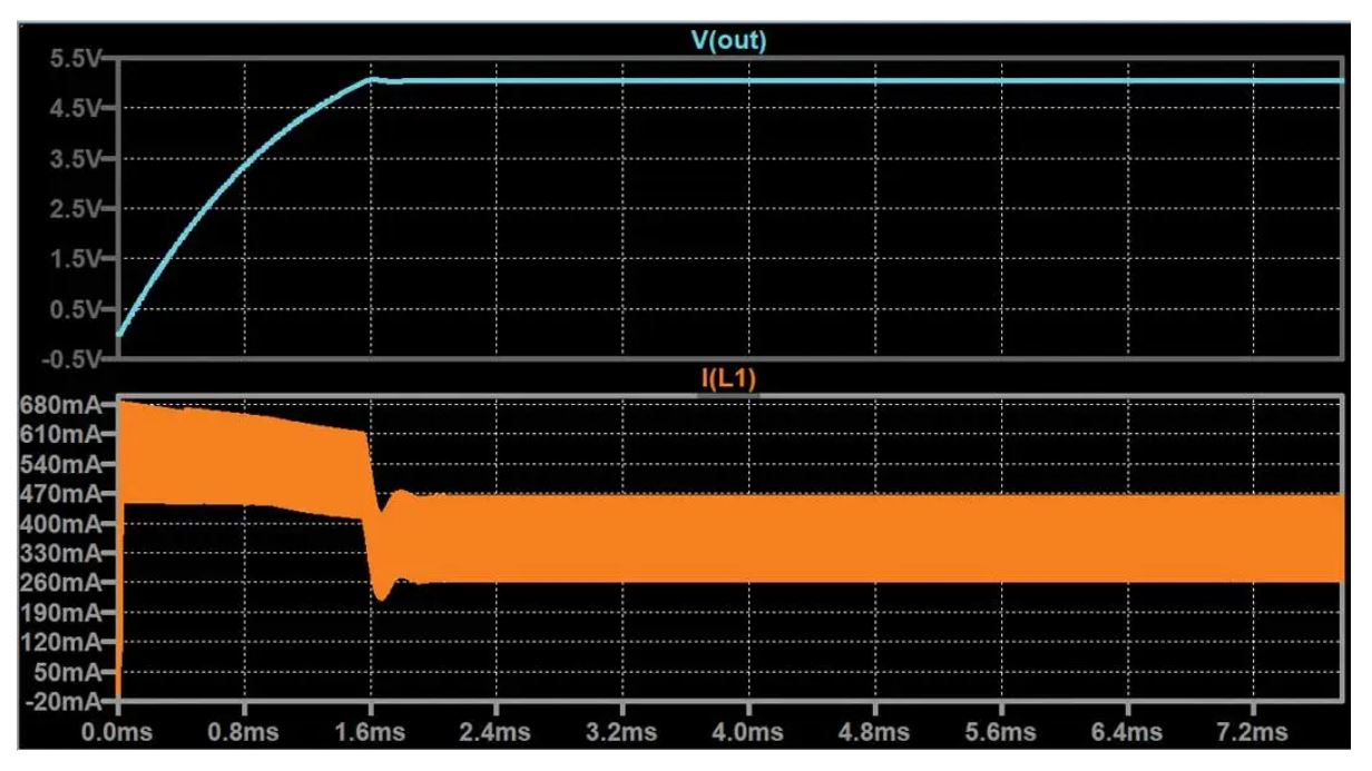 如何在沒有軟啟動(dòng)方程的情況下測(cè)量和確定軟啟動(dòng)時(shí)序？