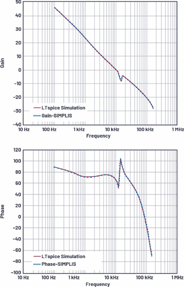 適用于電流模式DC-DC轉(zhuǎn)換器的統(tǒng)一的LTspice AC模型 適用于電流模式DC-DC轉(zhuǎn)換器的統(tǒng)一的LTspice AC模型