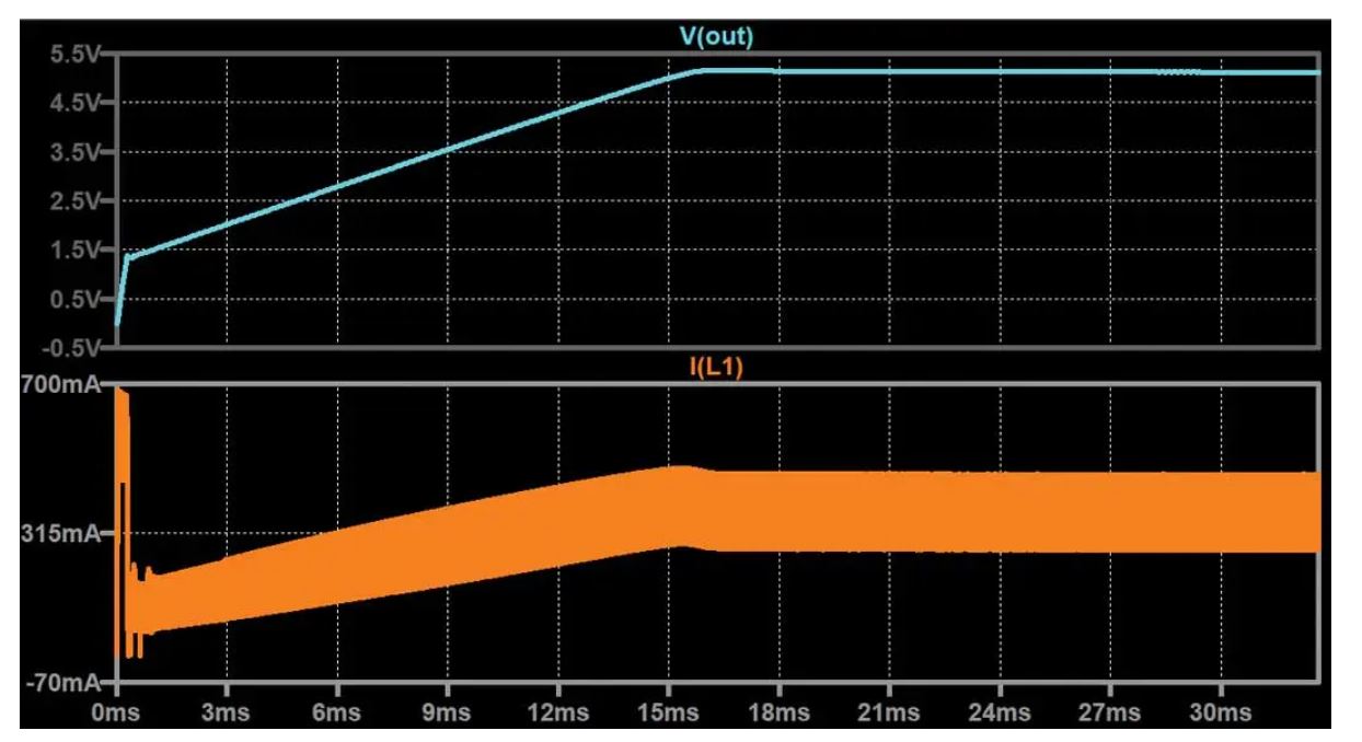如何在沒有軟啟動(dòng)方程的情況下測(cè)量和確定軟啟動(dòng)時(shí)序？