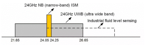 解析汽車(chē)?yán)走_(dá)的碎片記錄 毫米波RADAR與LIDAR探秘